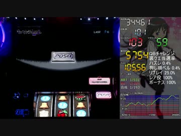 魔法少女まどか☆マギカ2 ±10000枚差枚数まで 【設定6】part23