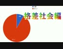 【PUBG】2人で12キル！！（内訳は聞くな）