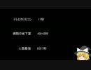 【ゆっ怖】ゆっくり怖い話・その214【怪談】