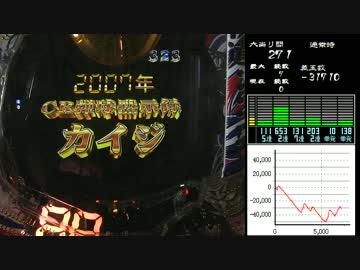 パチンコ　CR弾球黙示録カイジ沼3　攻略10日目
