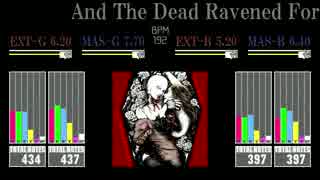 【GuitarFreaks】And The Dead Ravened For【Re:EVOLVE】