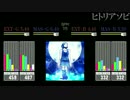 【GuitarFreaks】ヒトリアソビ【Re:EVOLVE】