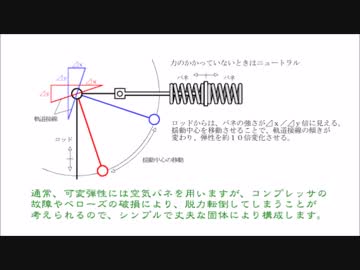 機構算術：可変弾性機構