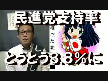 民進党支持率がとうとう3_8％に＝皆ウンザリなのでは