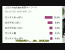 【ゆっくり実況】「dai」と言うとDAISUKEが踊りだす宇宙開発クラフト＃2