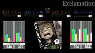 【GuitarFreaks】Exclamation【Re:EVOLVE】