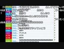 【ch】うんこちゃん『迷っている』【2017/07/16】