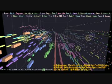 【魔法陣グルグルOP】「TripTripTrip」を吹奏楽にしてみた【音工房Yoshiuh】