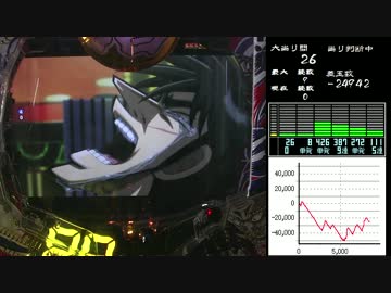 パチンコ　CR弾球黙示録カイジ沼3　攻略11日目