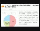 【吉報】ニコニコがネトウヨの巣と証明される