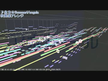 「全力☆Summer!」を吹奏楽アレンジしてみた