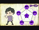 【MHXX】モンハン狩道楽〜リニューアル〜【17狩目】