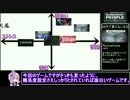 【49円】Slingshot people Any% 02:54.13 【RTA】