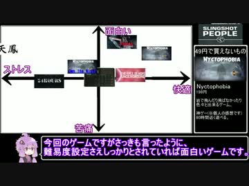 【49円】Slingshot people Any% 02:54.13 【RTA】