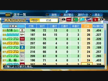 【5月成績】サクサクセスの選手334人でペナント回してみた Part7.5
