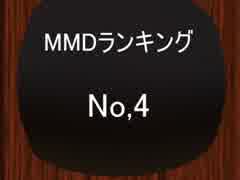 【MikuMikuDance】ＭＭＤランキング　№4　(7/10～7/23)