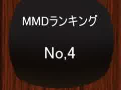 【MikuMikuDance】ＭＭＤランキング　№4　(7/10～7/23)修正版