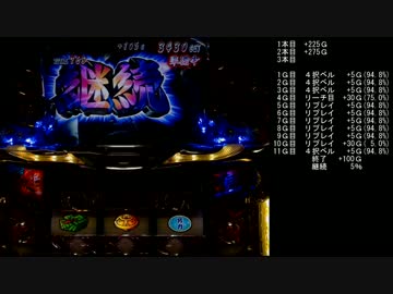 パチスロ 押忍！サラリーマン番長　絶頂ラッシュ集 part28