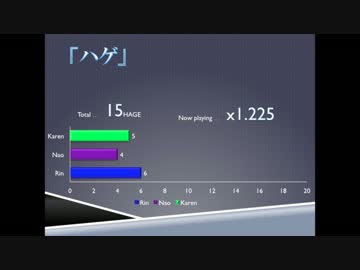 ハゲが死ぬたびに加速するTrancing Pulse