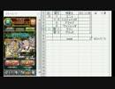 魔法使いと黒猫のウィズ　クロスディライブ2　２０連