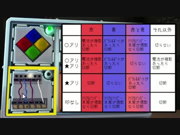【鶏mega】混ぜるな危険 爆弾解体ゲーム【見物】