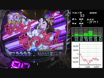 パチンコ　CR弾球黙示録カイジ沼3　攻略13日目