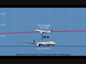 サンフランシスコ国際空港　エアカナダ759便の誘導路誤着陸インシデント