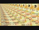 日刊SZ姉貴ランキング8月4日号.mp123