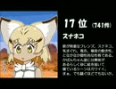 【大発表！】けものフレンズ人気キャラ20～11位(pixivランキング)
