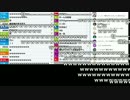 【ch】うんこちゃん『何かやる男』5/6【2017/08/03】