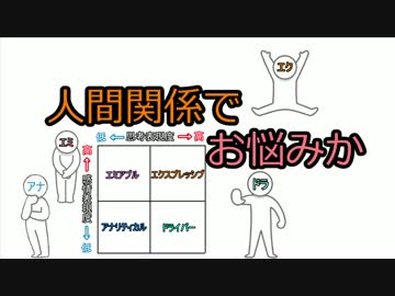 【第0話】ソーシャル君～人間の言動は大きく4タイプに分けられます～