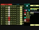 [Lobotomy_Corp]beta版v2をテストプレイ part6
