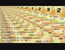 日刊SZ姉貴ランキング8月9日号.mp128