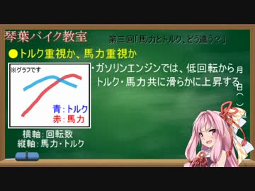 【琴葉バイク教室】三限目「馬力とトルク、どう違う？」