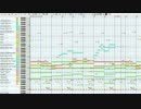 MIDI／ イニシエノウタ／運命 が耳コピできない Ver.2