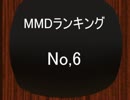 【MikuMikuDance】ＭＭＤランキング　№6　(7/24～8/6)