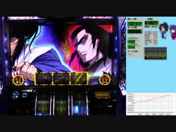 バジリスク絆 一撃で設定×1,000枚獲得を目指す！【設定6編】　Part65 後編