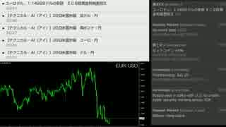 経済指標と為替相場　ECB政策金利 2017年7月