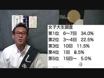 女子大生「1度断られたぐらいで引き下がる男はちょっと・・」告白回数