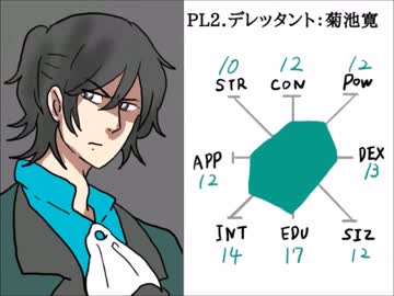 文豪に偏見の塊しかない初心者達のクトゥルフTRPG②