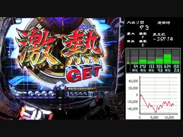 パチンコ　CR弾球黙示録カイジ沼3　攻略14日目