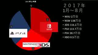 人気の ゲーム売上リンク 動画 111本 ニコニコ動画