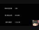 【ゆっ怖】ゆっくり怖い話・その241【怪談】