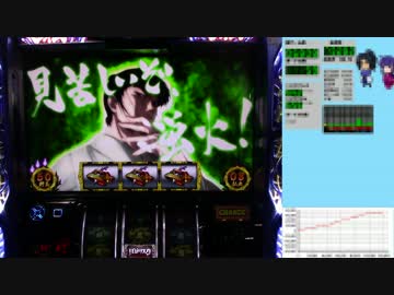 バジリスク絆 一撃で設定×1,000枚獲得を目指す！【設定6編】　Part67 前編