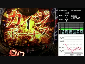 パチンコ　CR弾球黙示録カイジ沼3　攻略15日目