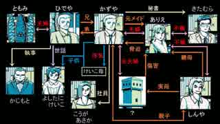 推理実況】三毛猫ホームズの騎士道◇part6 - ニコニコ動画