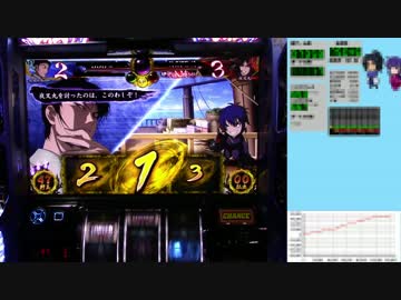 バジリスク絆 一撃で設定×1,000枚獲得を目指す！【設定6編】　Part68 前編