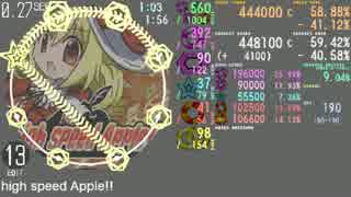 【創作譜面】(13)high speed Apple!!