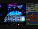【パチスロ】ギルティクラウン テスト【設定６】