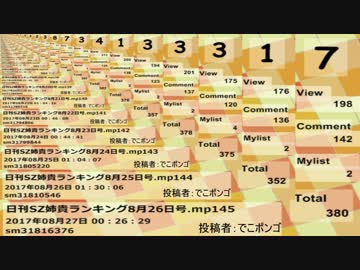 日刊SZ姉貴ランキング8月27日号.mp146